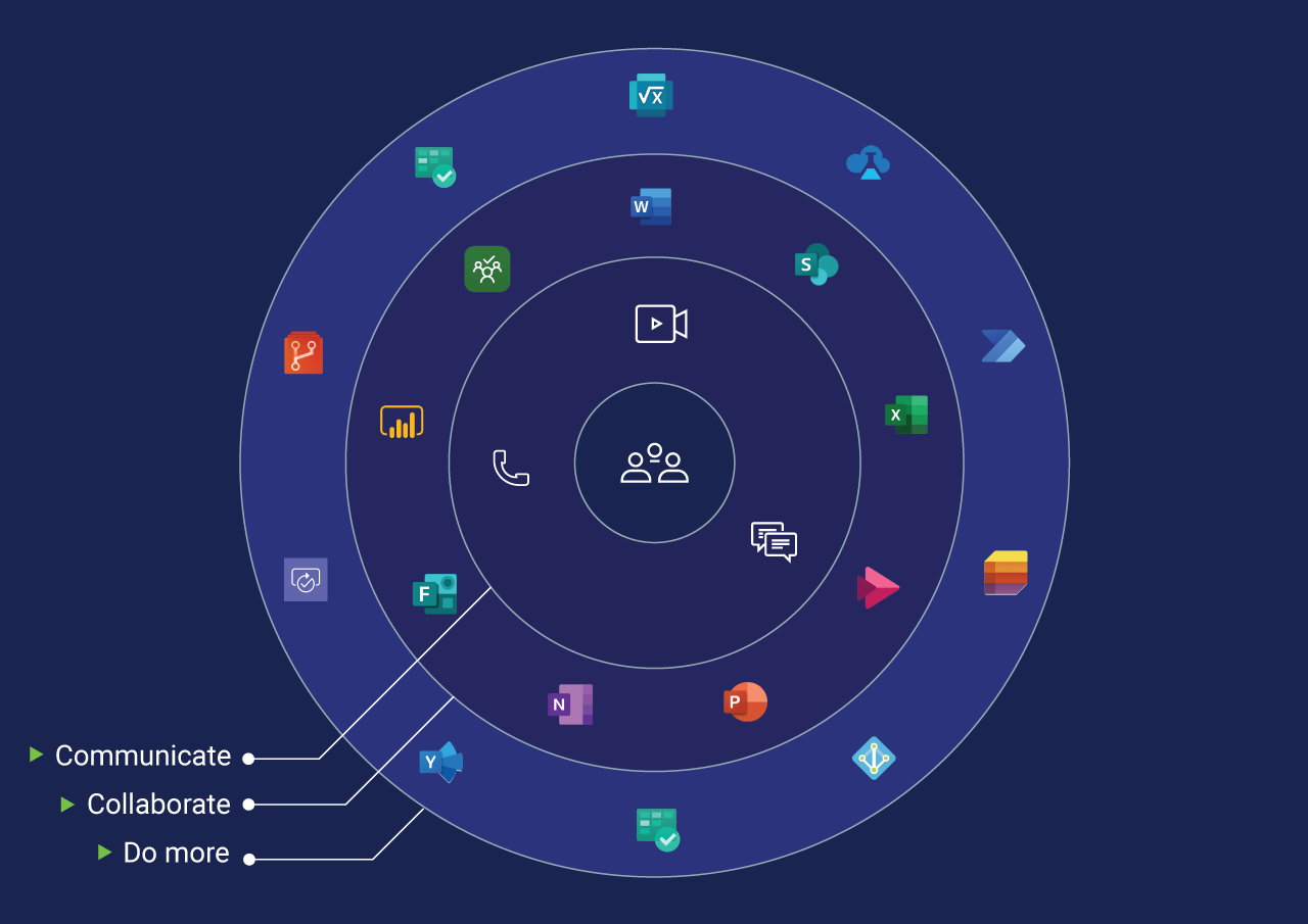 Project Management In Teams